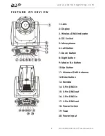 Предварительный просмотр 9 страницы Elation PLATINUM SPOT LED PRO II User Manual