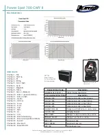 Предварительный просмотр 3 страницы Elation Power Spot 700 CMY II Technical Specifications