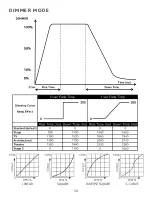 Preview for 30 page of Elation PRB201 User Manual