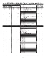 Preview for 32 page of Elation PRB201 User Manual