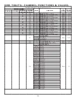 Preview for 35 page of Elation PRB201 User Manual