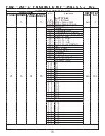 Preview for 36 page of Elation PRB201 User Manual