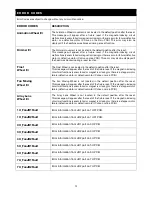 Предварительный просмотр 51 страницы Elation PRH032 User Manual