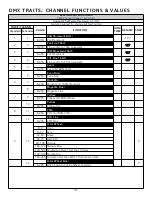 Предварительный просмотр 31 страницы Elation Proteus Lucius User Manual