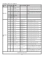 Предварительный просмотр 52 страницы Elation PROTEUS RAYZOR 1960 User Manual