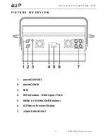 Preview for 9 page of Elation PROTRON 3K User Manual