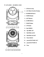 Предварительный просмотр 9 страницы Elation RAYZOR 360Z User Manual