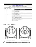 Предварительный просмотр 26 страницы Elation RAYZOR 360Z User Manual