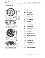 Предварительный просмотр 9 страницы Elation Rayzor Q12 Zoom User Manual