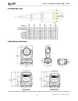 Предварительный просмотр 34 страницы Elation Rayzor Q7 User Manual