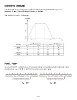 Предварительный просмотр 20 страницы Elation SIXBAR 1000 User Manual