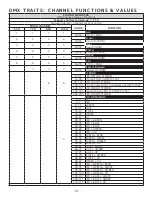 Предварительный просмотр 18 страницы Elation SIXPAR 300 User Manual