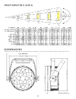 Предварительный просмотр 22 страницы Elation SIXPAR 300 User Manual