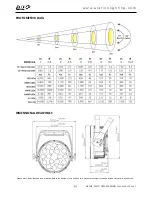 Предварительный просмотр 24 страницы Elation SIXPAR 300IP User Manual