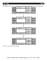 Предварительный просмотр 34 страницы Elation Trio-1248 Manual