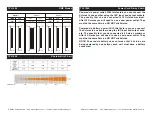 Предварительный просмотр 8 страницы Elation TVL1000 User Instructions