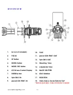 Предварительный просмотр 10 страницы Elation WW PROFILE HP IP User Manual