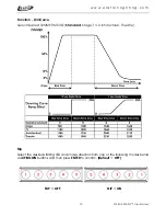 Предварительный просмотр 16 страницы Elation ZCL BAR Z300 IP User Manual