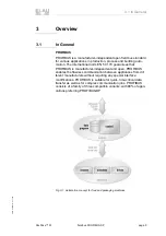 Предварительный просмотр 9 страницы ELAU PacDrive M Operating Manual