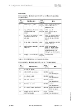 Предварительный просмотр 40 страницы ELAU PacDrive M Operating Manual