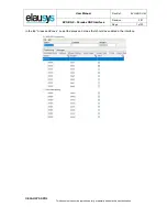 Preview for 7 page of ELAUSYS EVO-KNX User Manual