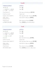 Preview for 4 page of Elavon VeriFone Tranz 380 Quick Reference Manual