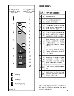 Предварительный просмотр 15 страницы Elba 126 EX 339 Instruction Manual