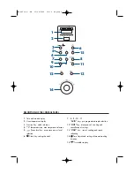 Preview for 3 page of Elba 300-00SS User Manual