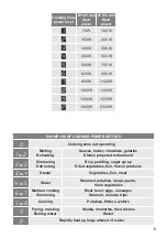 Предварительный просмотр 13 страницы Elba 6E EX 397 I Instructions For The Use - Installation Advices