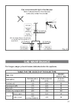 Предварительный просмотр 21 страницы Elba 9CX828 Instructions For The Use - Installation Advices