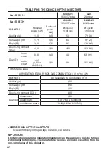 Предварительный просмотр 22 страницы Elba 9CX828 Instructions For The Use - Installation Advices