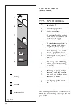 Предварительный просмотр 40 страницы Elba 9CX828 Instructions For The Use - Installation Advices