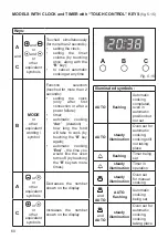 Предварительный просмотр 60 страницы Elba 9CX828 Instructions For The Use - Installation Advices