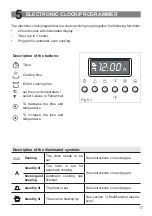 Предварительный просмотр 17 страницы Elba 9L PX 860 Instructions For The Use - Installation Advices