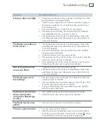 Preview for 25 page of Elba CG302L Installation Instructions And User Manual