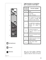 Preview for 63 page of Elba DUAL FUEL COOKERS Instructions For The Use - Installation Advices