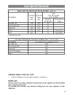 Preview for 33 page of Elba E 5531 FG2 BK Instructions For The Use