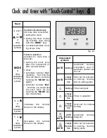 Preview for 18 page of Elba EBO9810S Instructions For The Use - Installation Advices