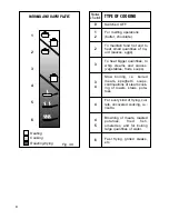 Preview for 8 page of Elba EC 530 Instruction Manual