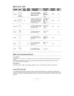 Предварительный просмотр 5 страницы Elba EDW-1290 Instruction Manual