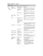 Предварительный просмотр 13 страницы Elba EDW-1290 Instruction Manual