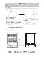 Предварительный просмотр 4 страницы Elba EDW-1292D Instruction Manual