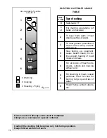 Предварительный просмотр 10 страницы Elba EH321 Instructions For Use Manual