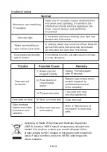 Preview for 19 page of Elba ELBA45 Instruction Manual