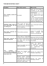 Preview for 24 page of Elba Elio 345-003 Instructions For The Use