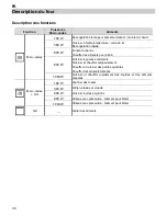 Предварительный просмотр 38 страницы Elba Elio 50 MW User Manual