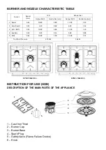 Предварительный просмотр 8 страницы Elba EPRC-9850FE Owner'S Manual