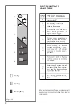 Предварительный просмотр 32 страницы Elba ES60-310 XD Instructions For The Use