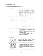 Предварительный просмотр 13 страницы Elba EV-5199 User Manual