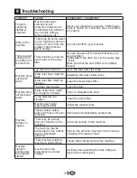 Предварительный просмотр 25 страницы Elba EWF-6560E User Manual